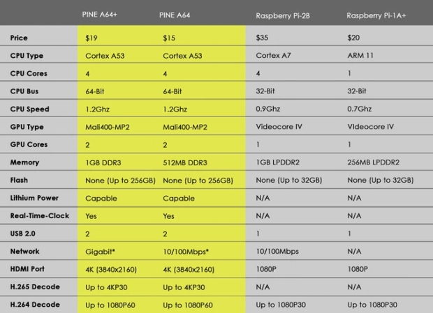20151214_1_PINE_A64_3