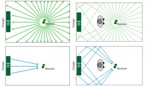 Cota-propagation-with-and-without-people-in-the-room-580-90