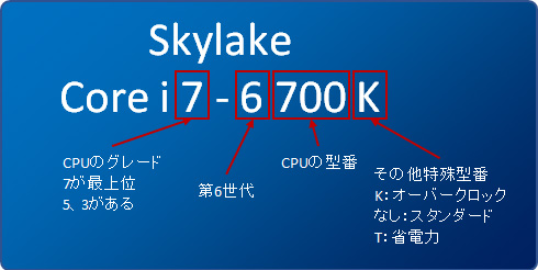 skylake_number