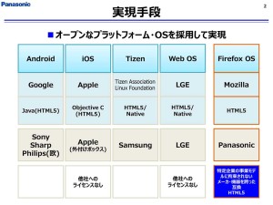 (Microsoft PowerPoint - 20150630AVwatch_FxOS220340226276216
