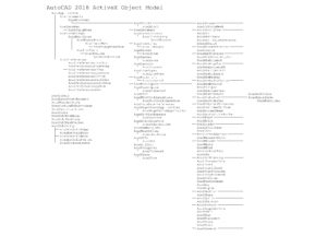 classmap-ActiveX Object Model