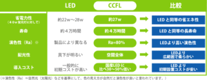 led_ccfl_hikaku
